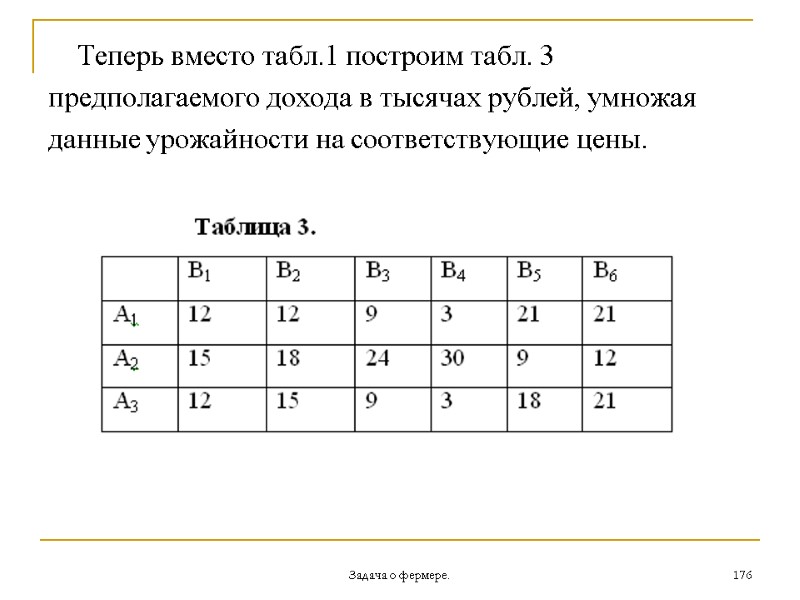 Задача о фермере. 176     Теперь вместо табл.1 построим табл. 3